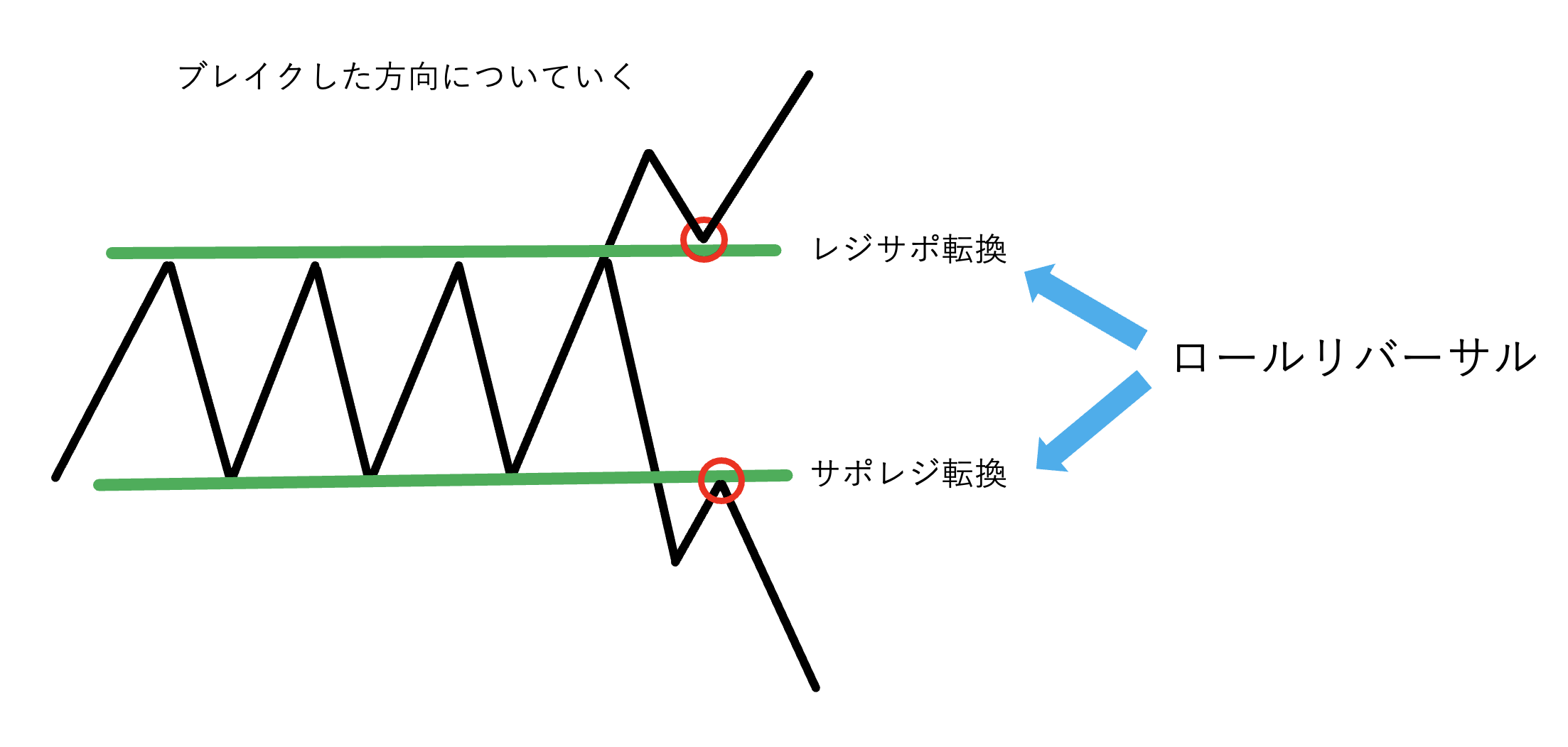 FXの環境認識・ラインの引き方決定版！優位性が高いポイントはココだ！｜青牛FX