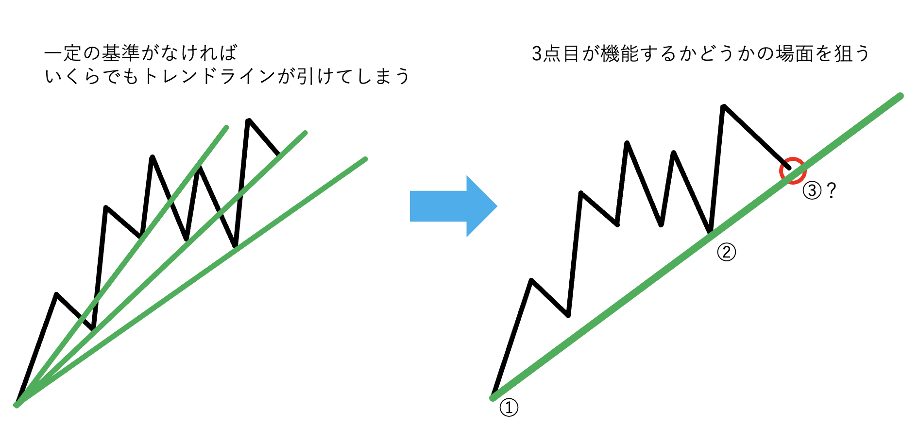 FXの環境認識・ラインの引き方決定版！優位性が高いポイントはココだ！｜青牛FX