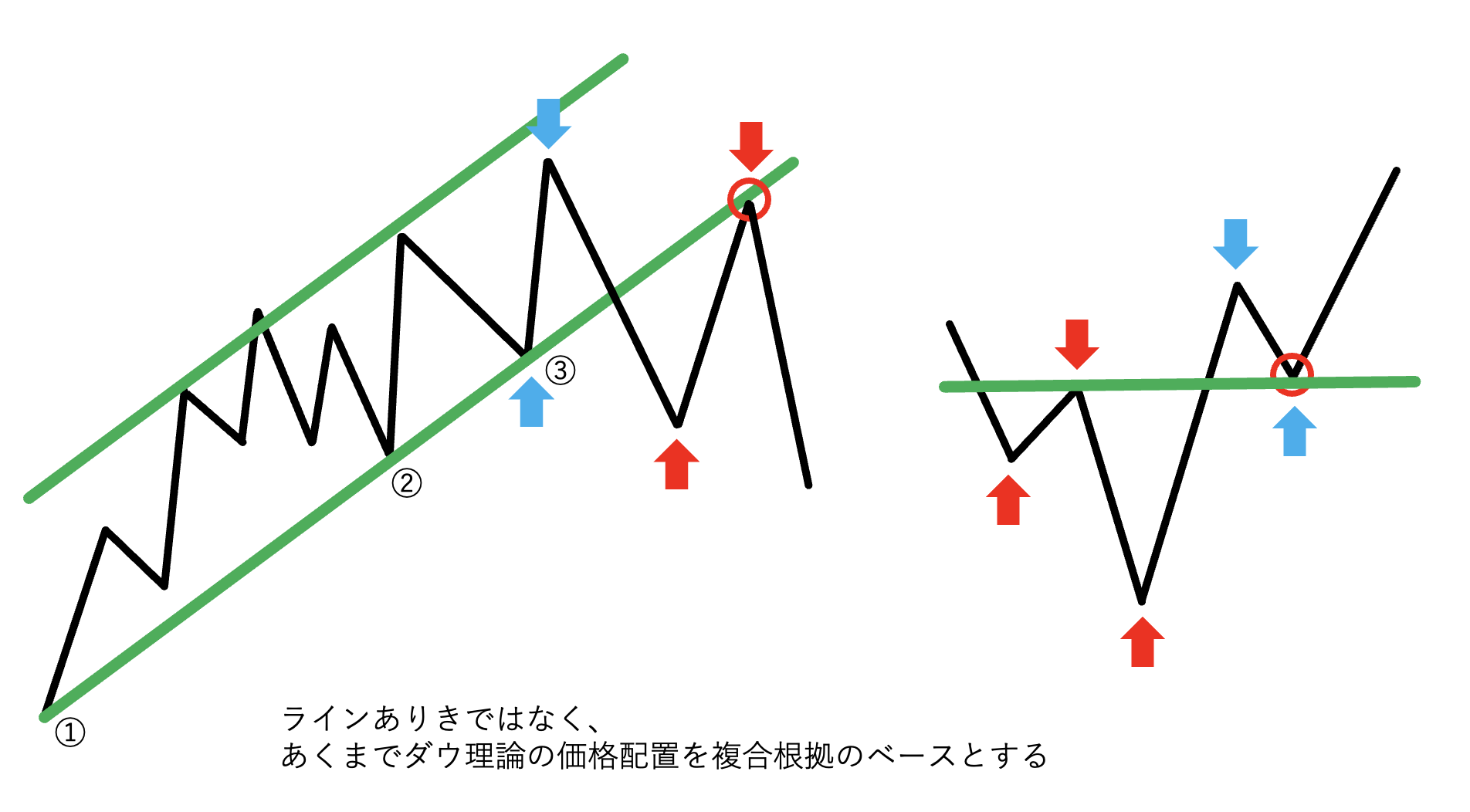 FXの環境認識・ラインの引き方決定版！優位性が高いポイントはココだ！｜青牛FX