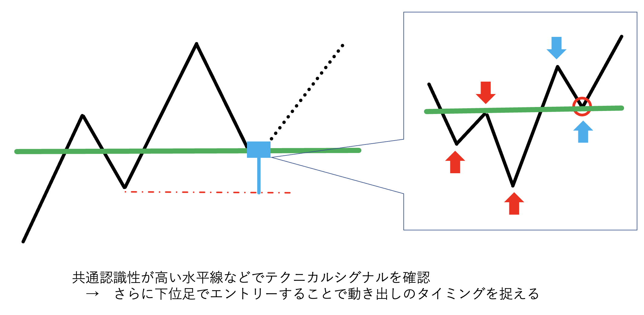 環境認識でエントリー精度を上げるのならマルチタイムフレーム分析を磨くべし｜青牛FX