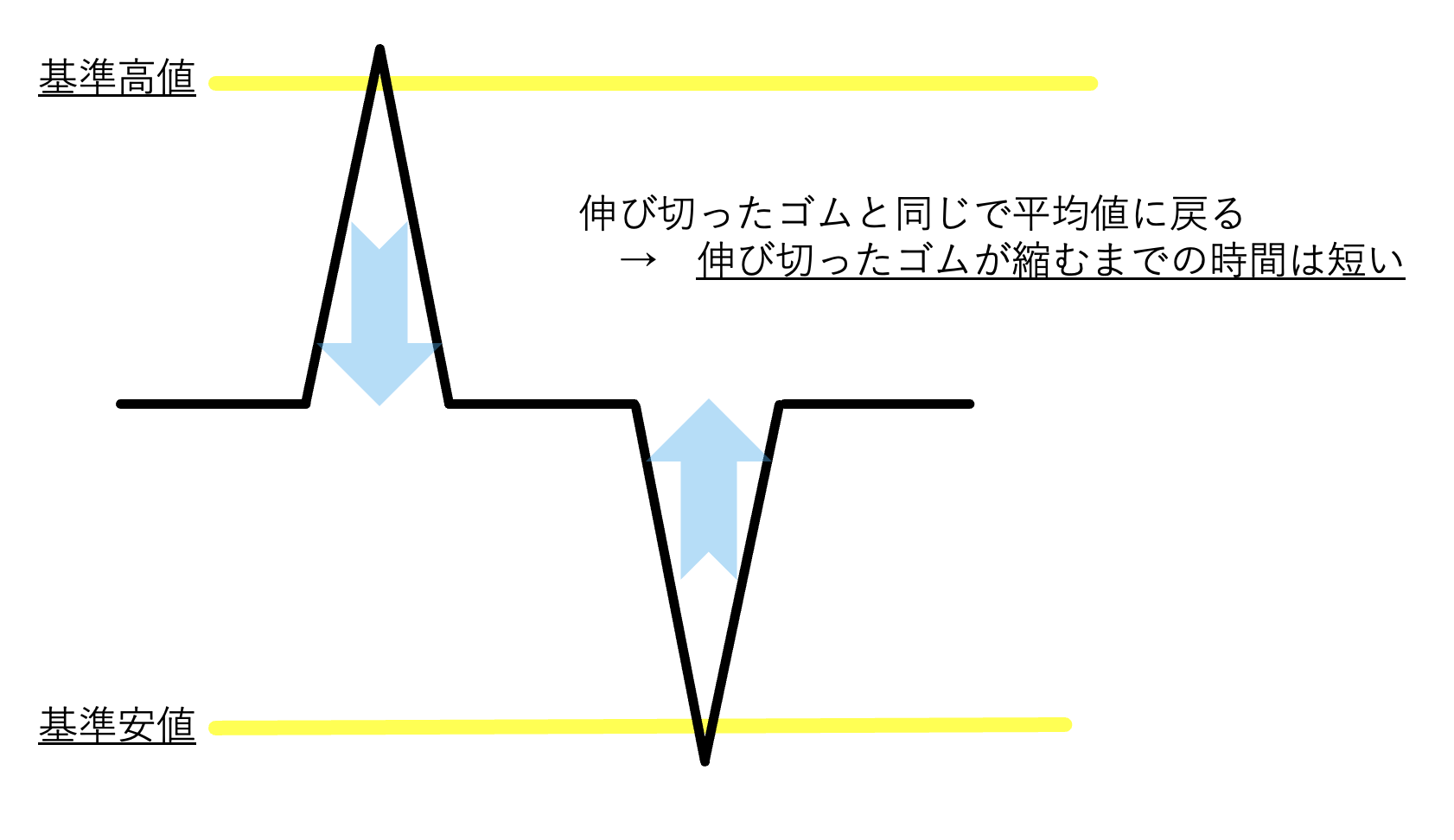 レンジ相場の環境認識はこれで完璧！高勝率＆高リスクリワードのポイントはココだ！｜青牛FX