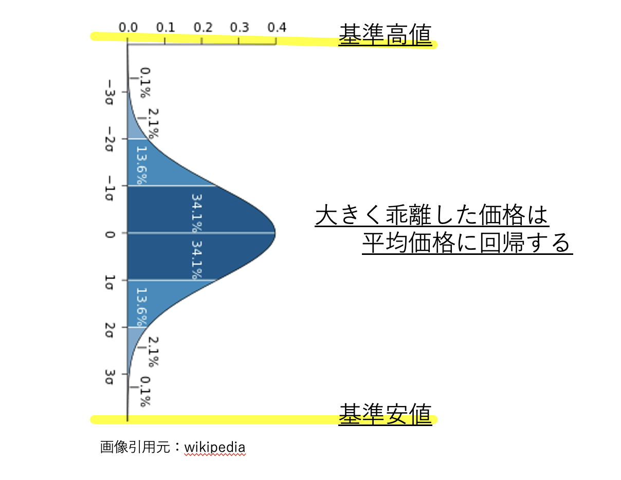 レンジ相場の環境認識はこれで完璧！高勝率＆高リスクリワードのポイントはココだ！｜青牛FX