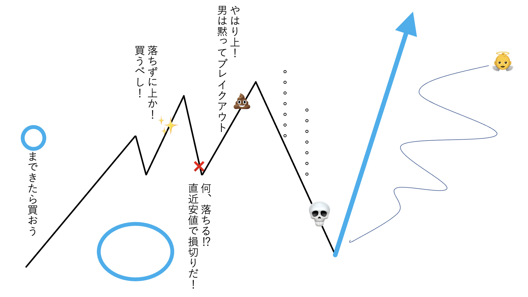 Fxトレードのチャンスとの向き合い方 養分化のリスクと脱養分の秘策を徹底解説 青牛fx Fxトレードのチャンスとの向き合い方 養分化のリスクと脱養分の秘策を徹底解説 青牛fx