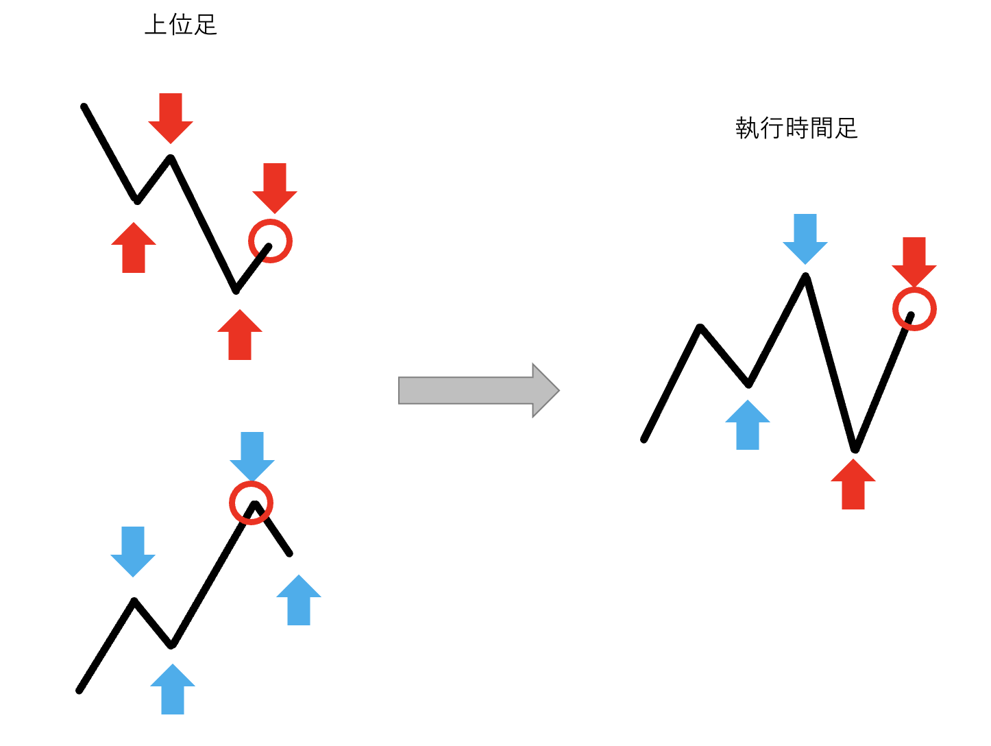 FXトレードの正しい環境認識を分かりやすく解説！手法よりも大切なたった1つのポイント！｜青牛FX