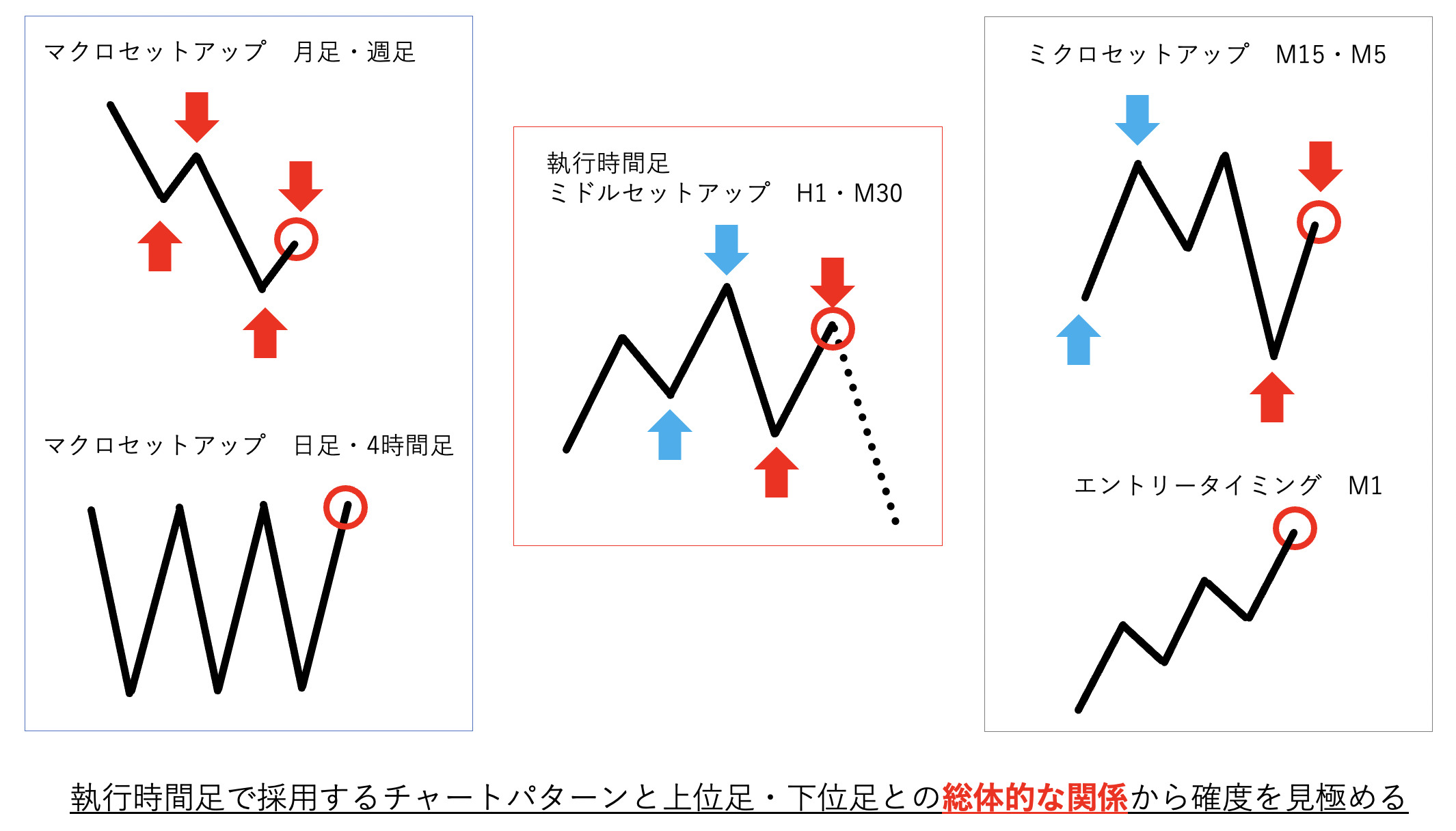 FXトレードのエントリータイミングはどの時間足を根拠がベスト？｜青牛FX