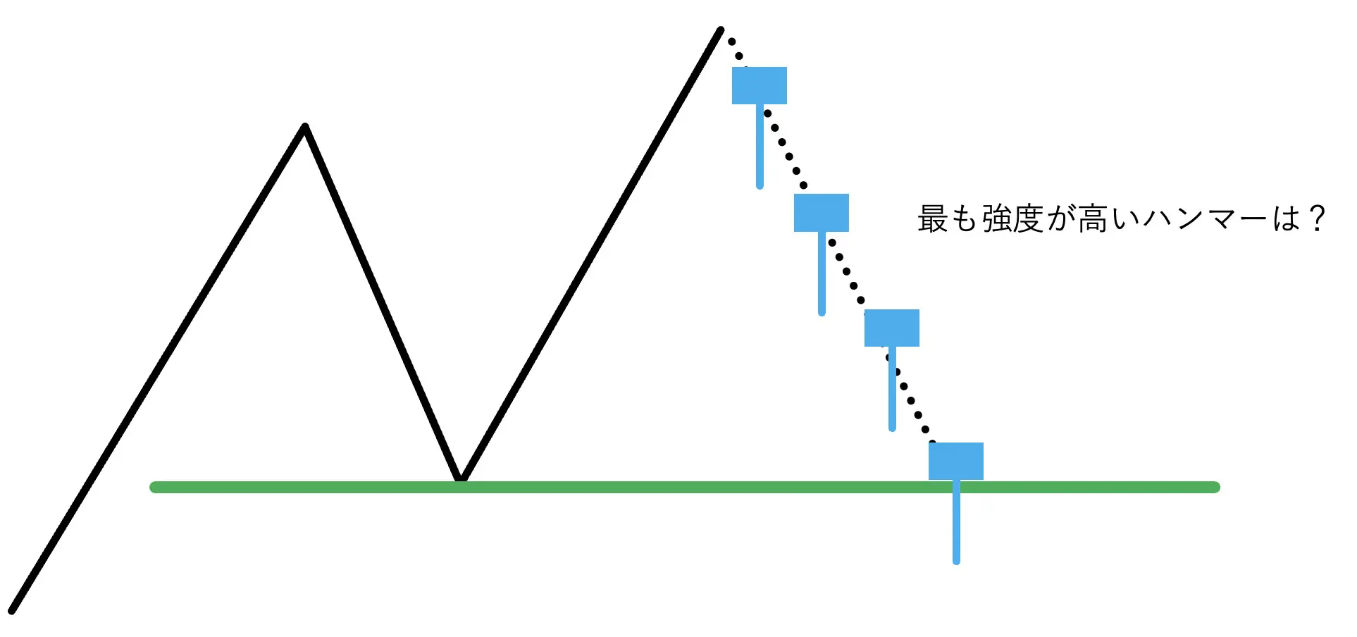 FXトレードのエントリータイミングはどの時間足を根拠がベスト？｜青牛FX