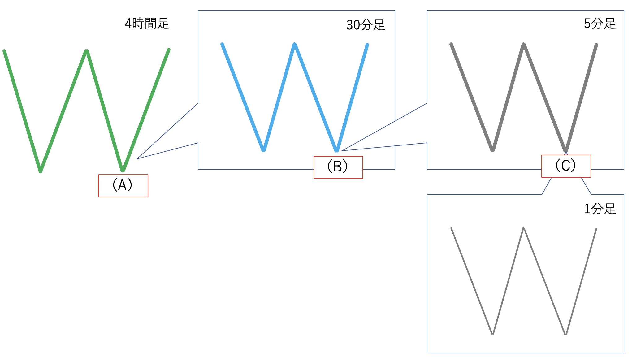 FXのやり方決定版】初心者が失敗せずに確実に稼ぐ方法はコレだ！｜青牛FX